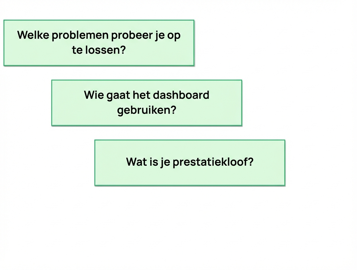 dashboard-vragen