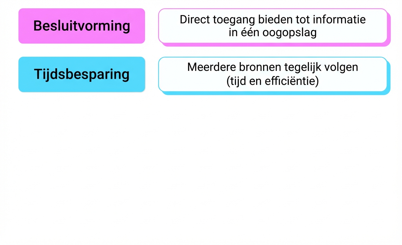 voordelen