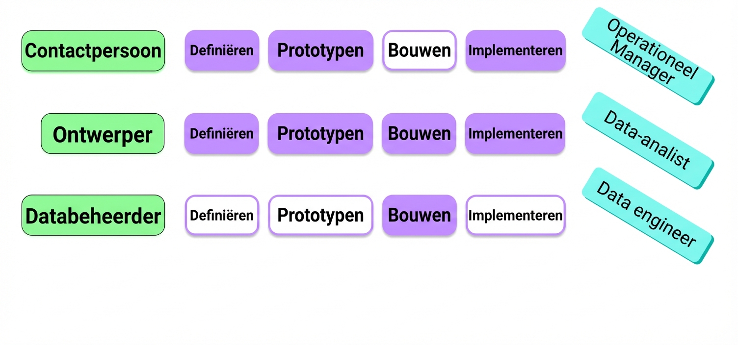 stakeholders