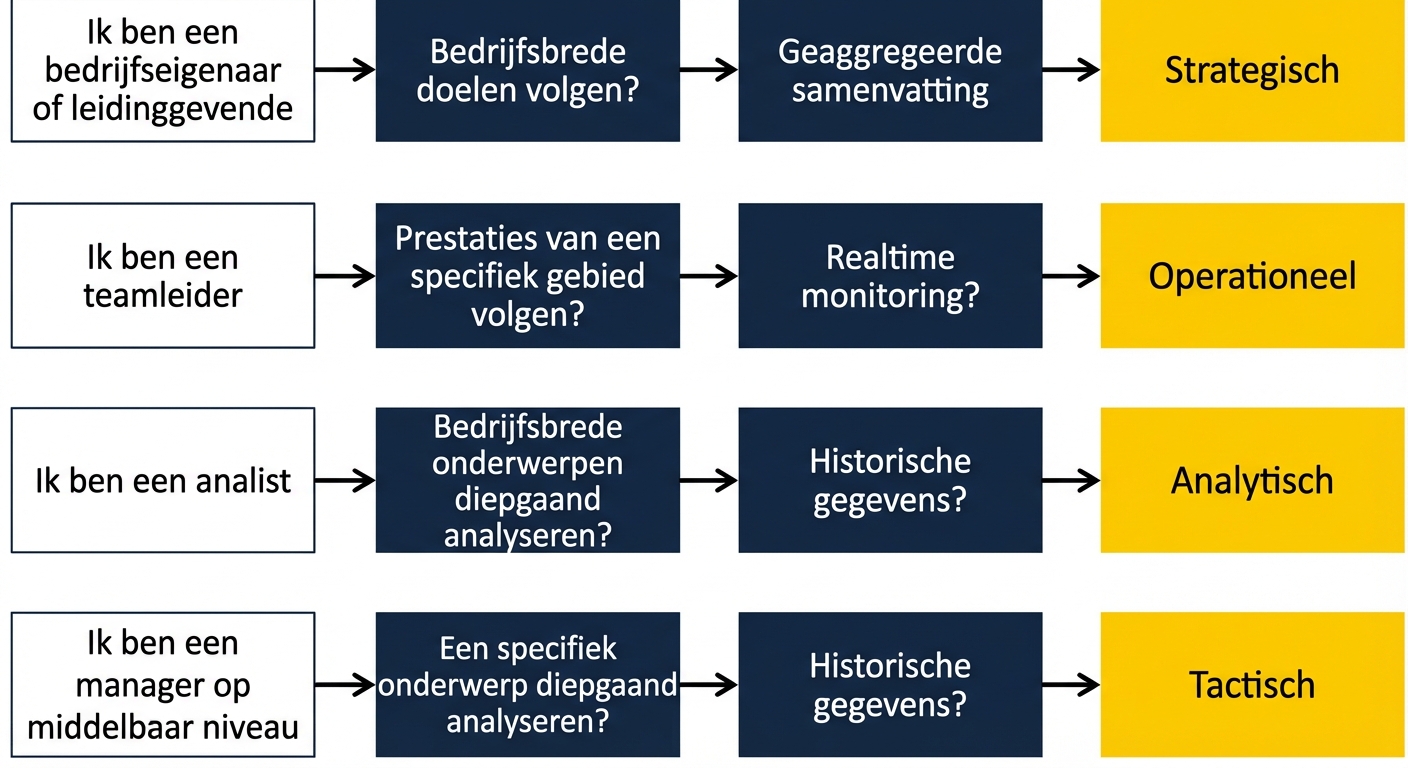 kernboodschap
