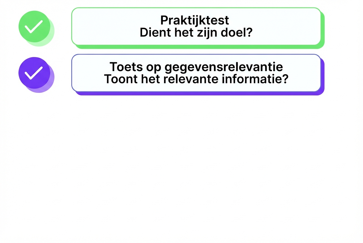 beoordeling