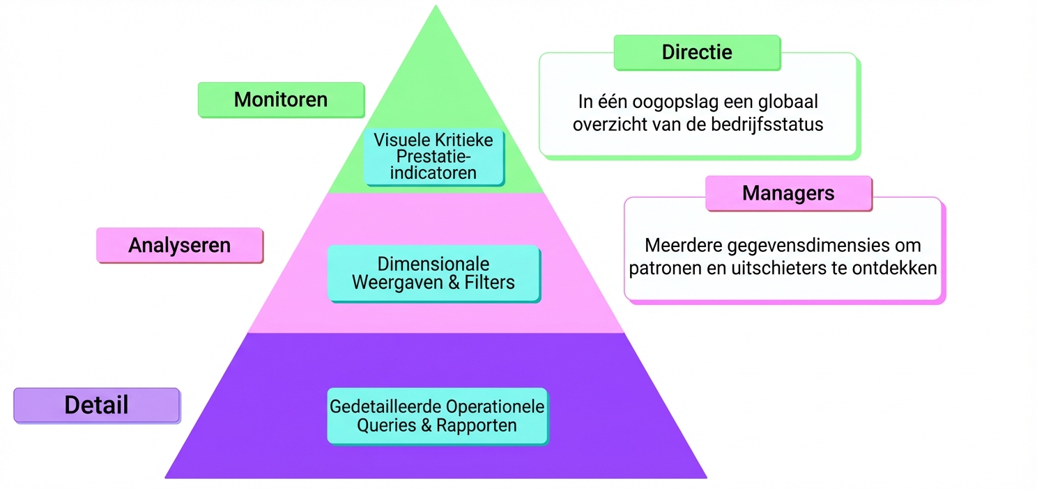 mad-framework
