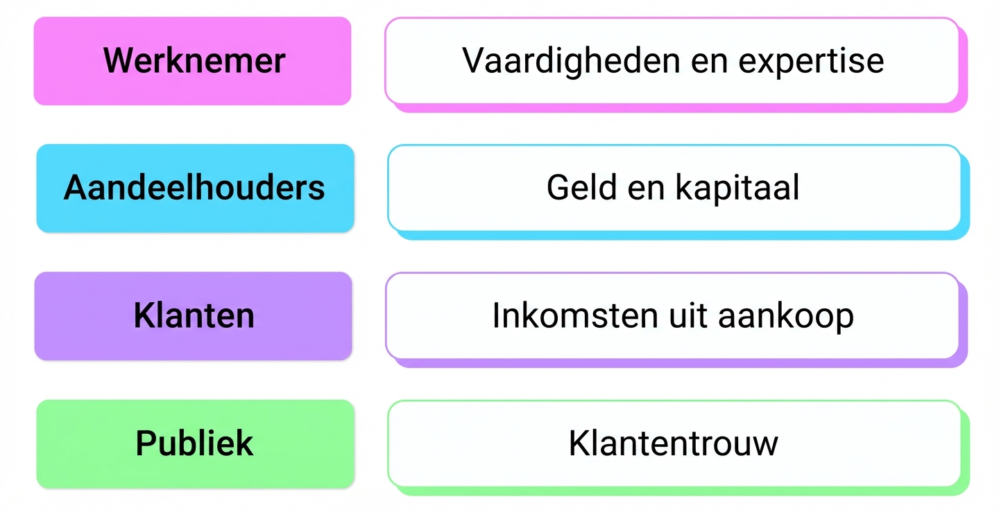 vaardigheden