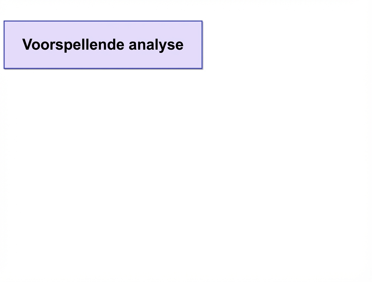voordelen