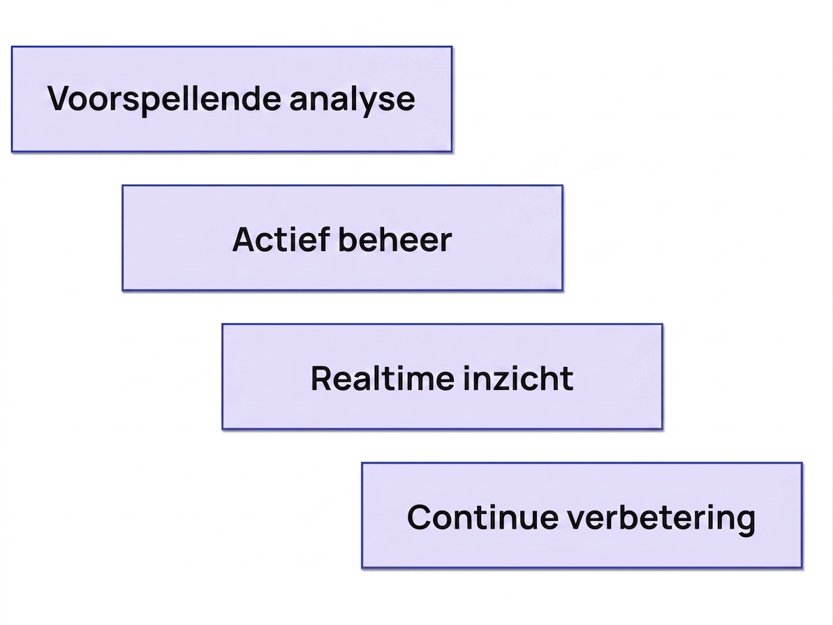 voordelen