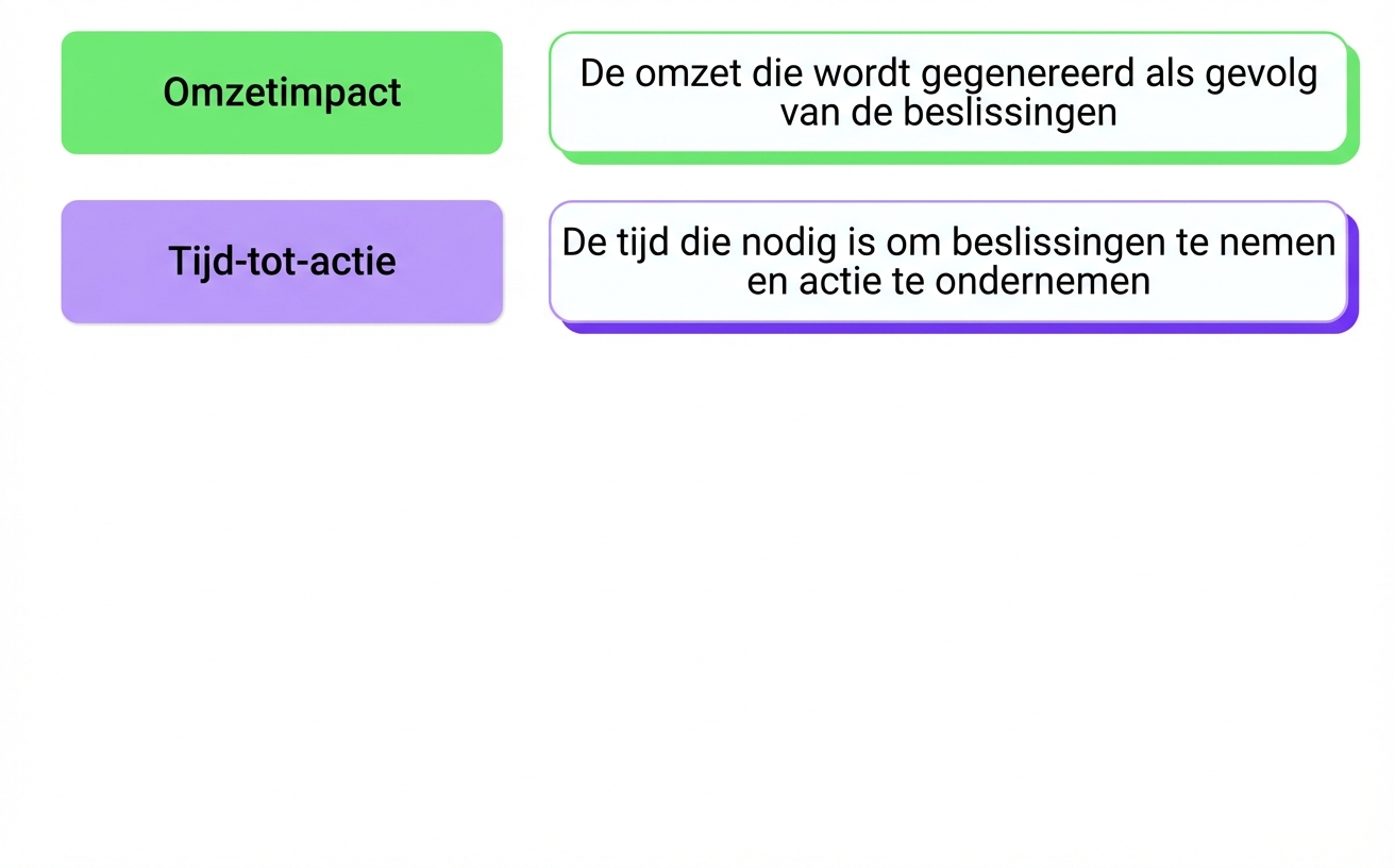 zakelijke impact