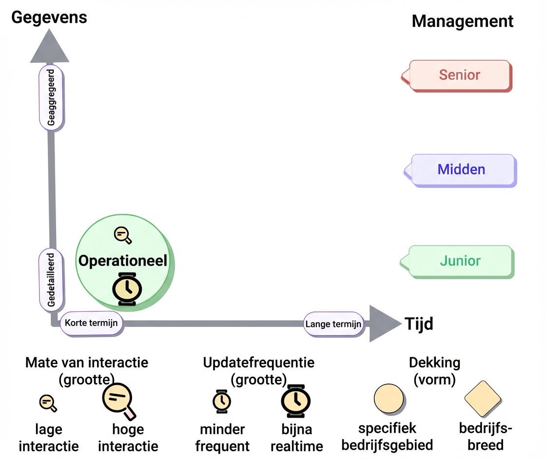 taxonomie-operationeel
