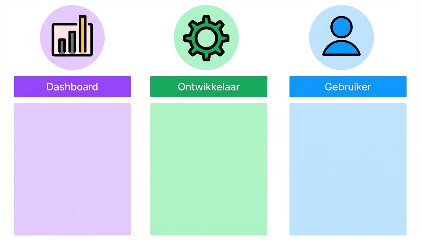 specifieke aspecten van dashboardontwerp