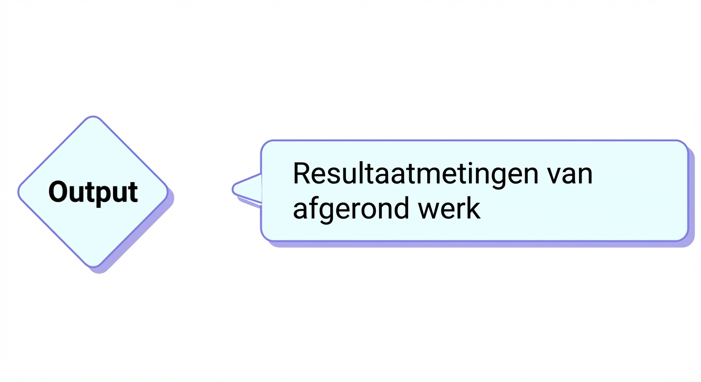 output