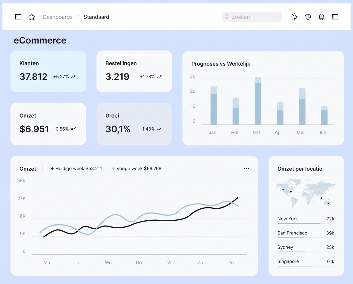 explanatory dashboard