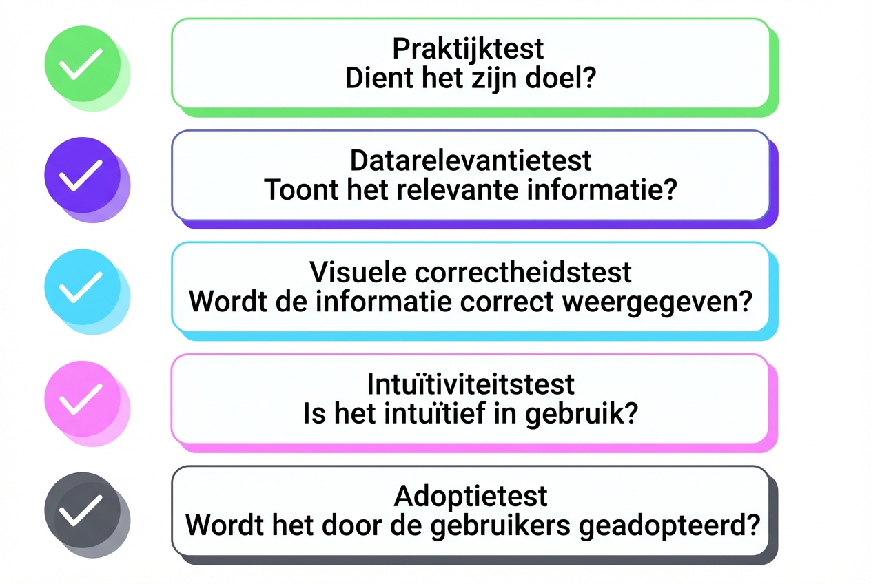 beoordeling