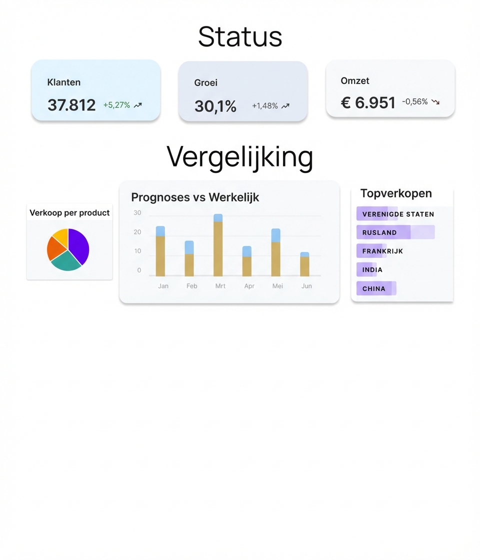 grafische componenten