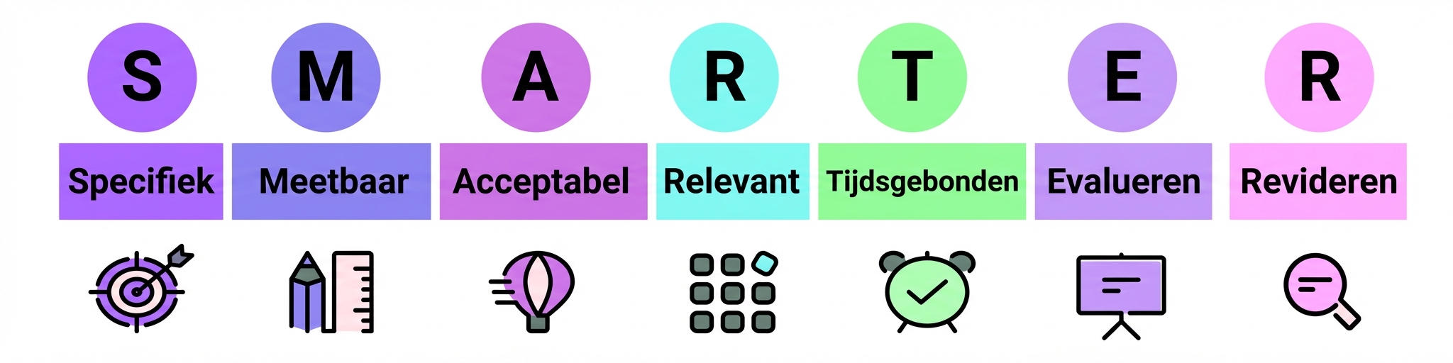smartdoelen