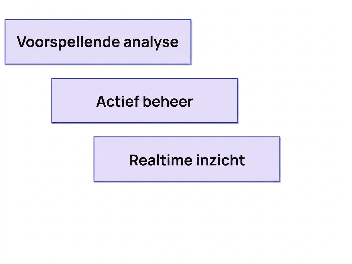 voordelen