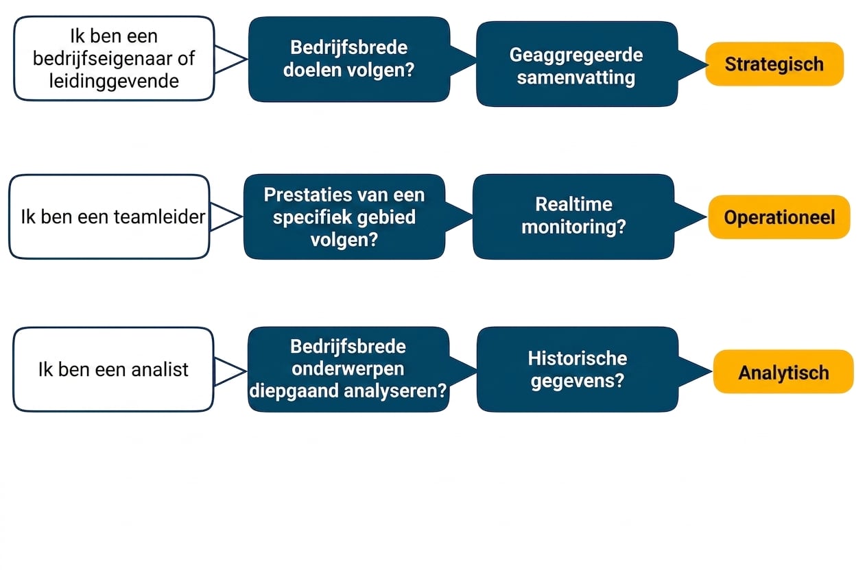 kernboodschap