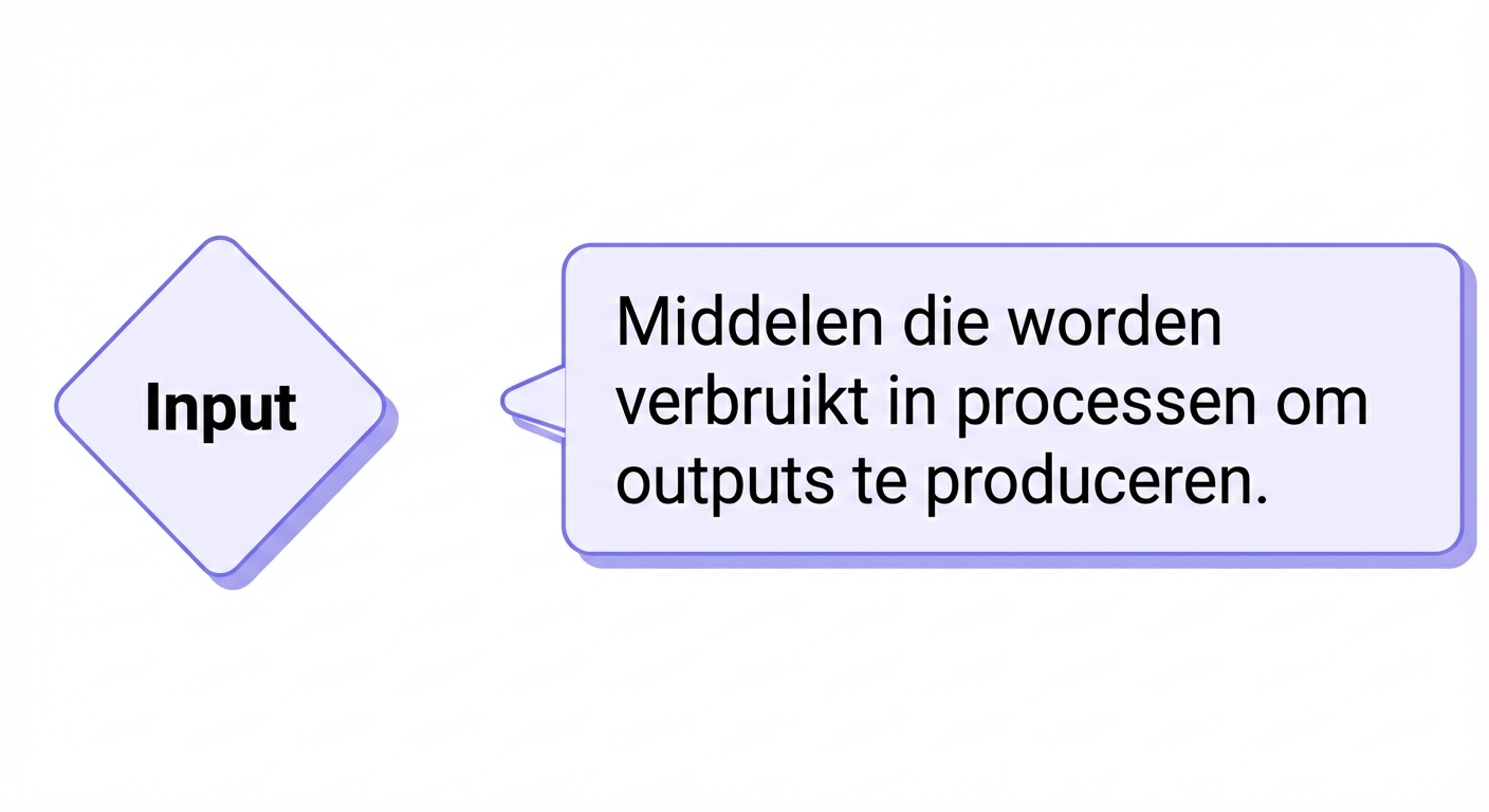 input