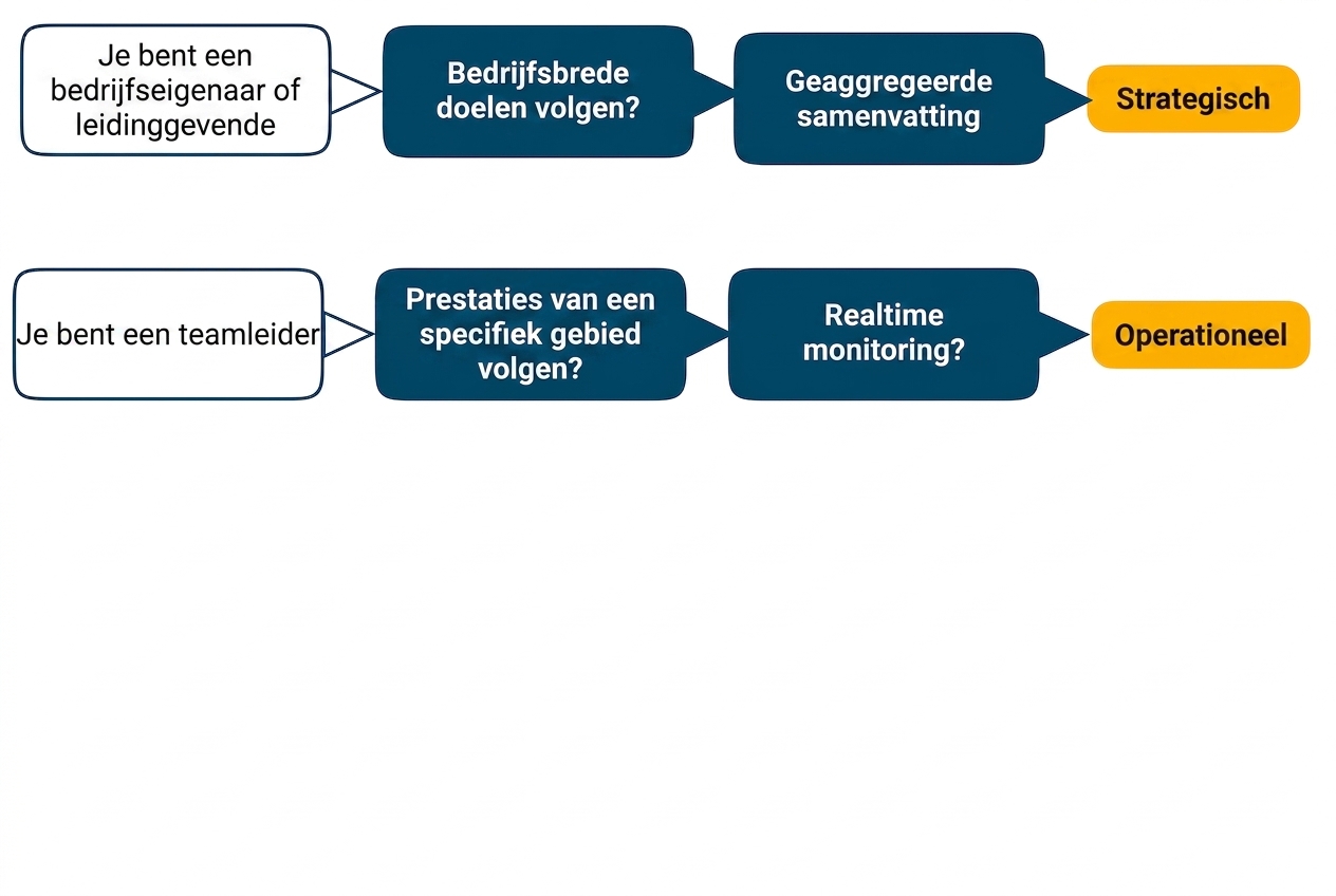 kernboodschap