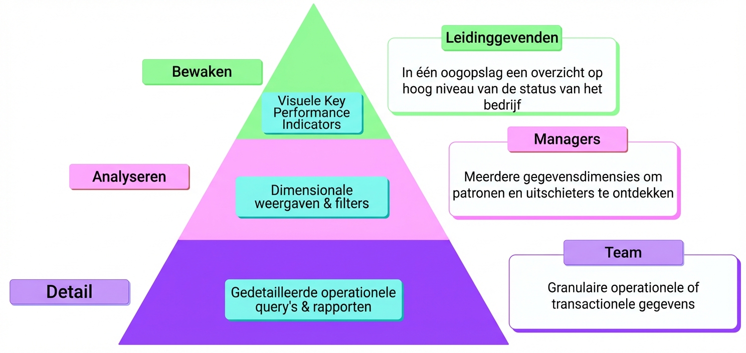 mad-framework