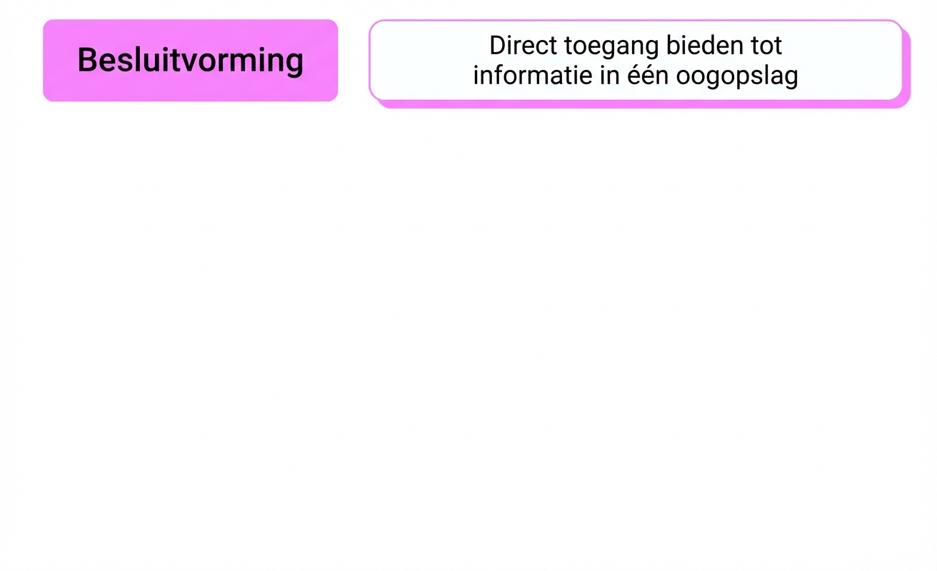 voordelen