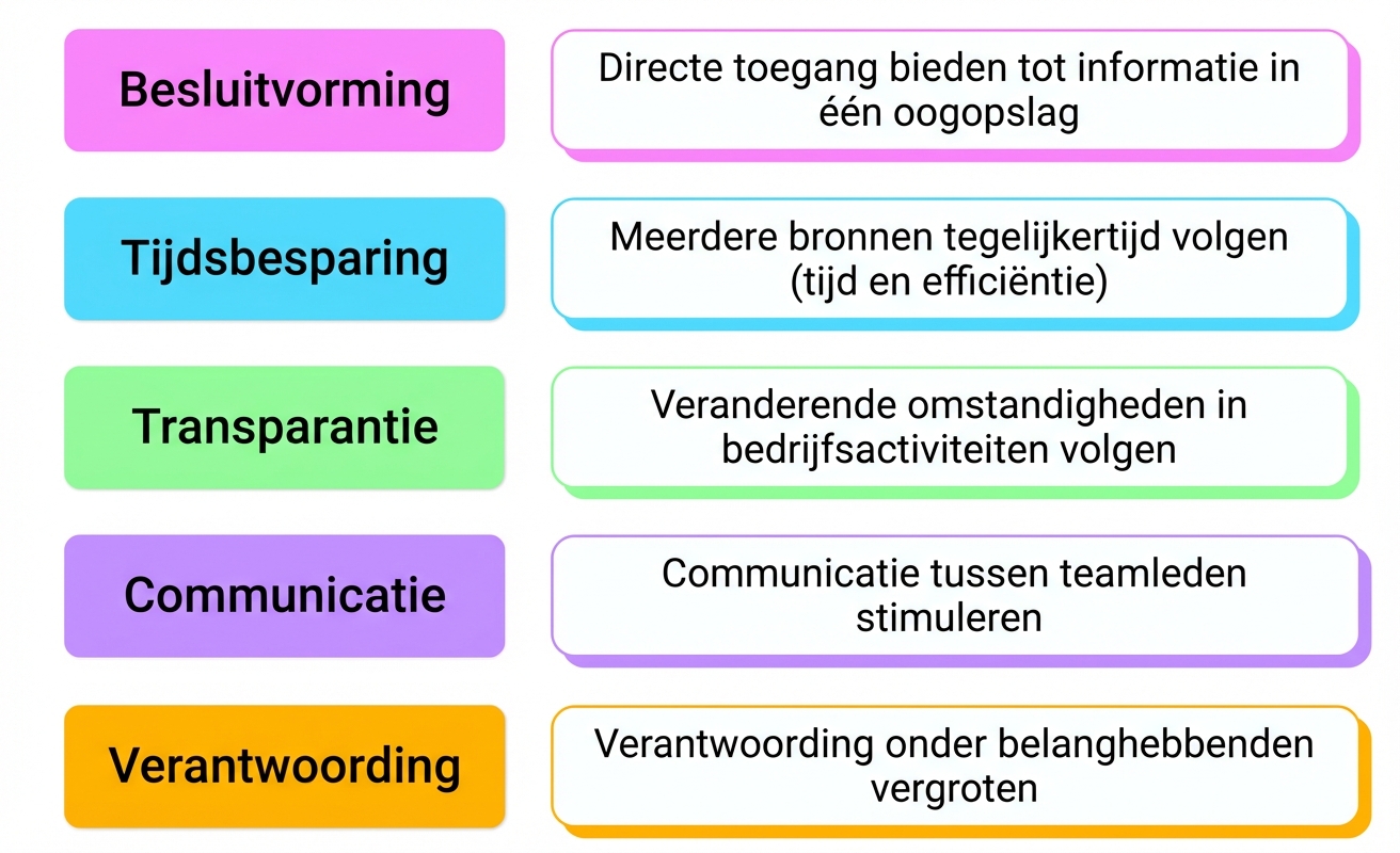 voordelen