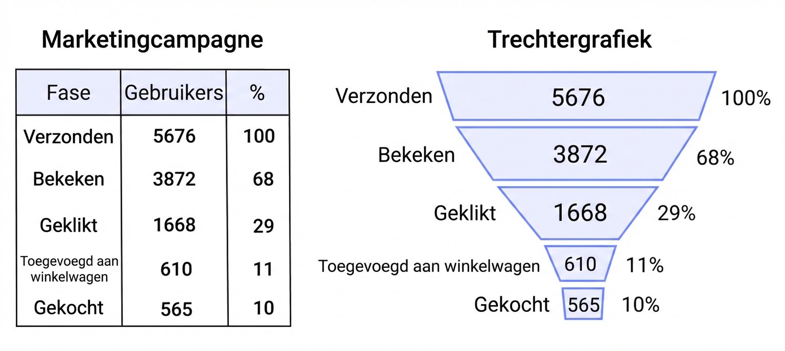 trechter