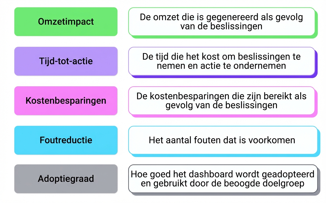 zakelijke impact