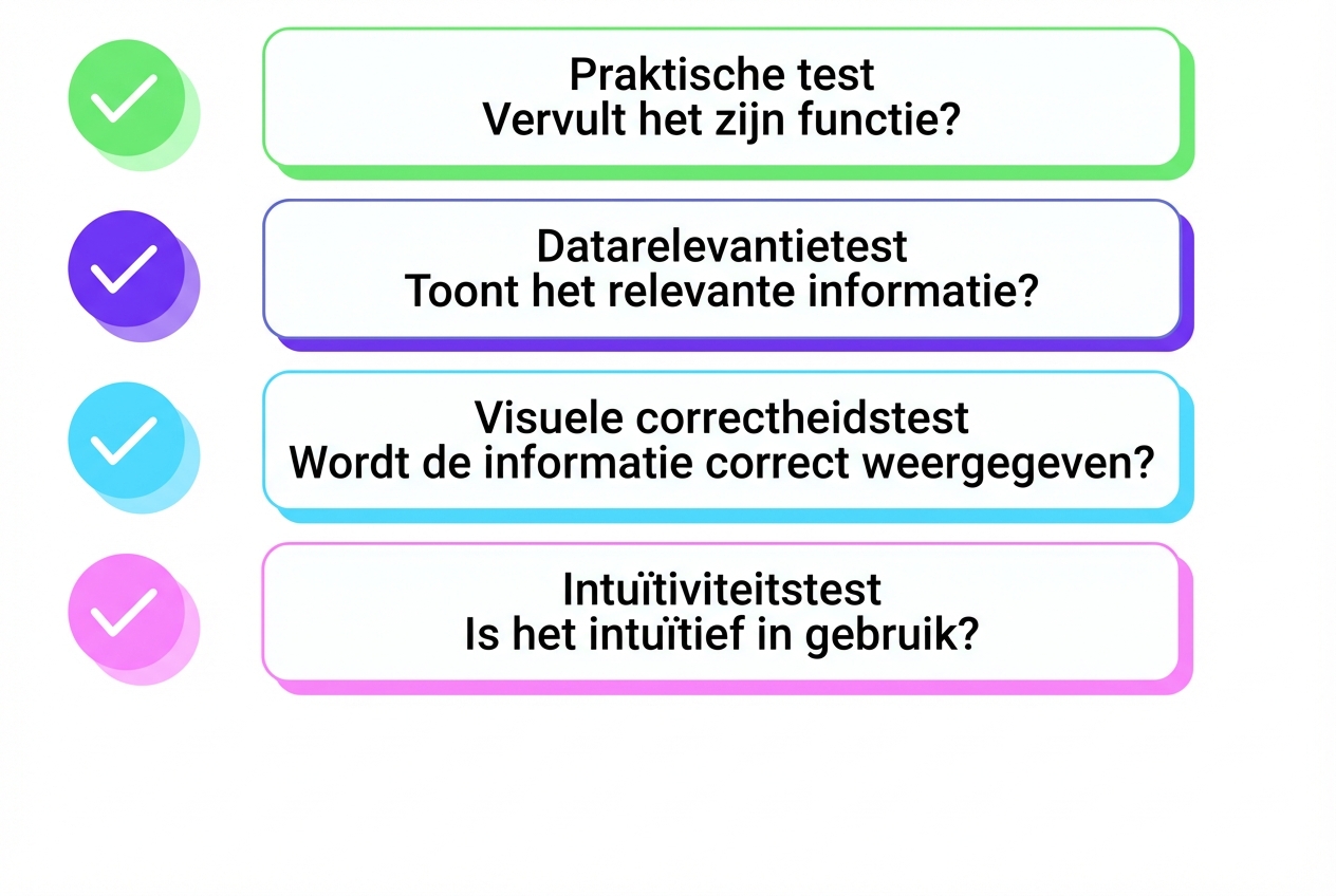 beoordeling