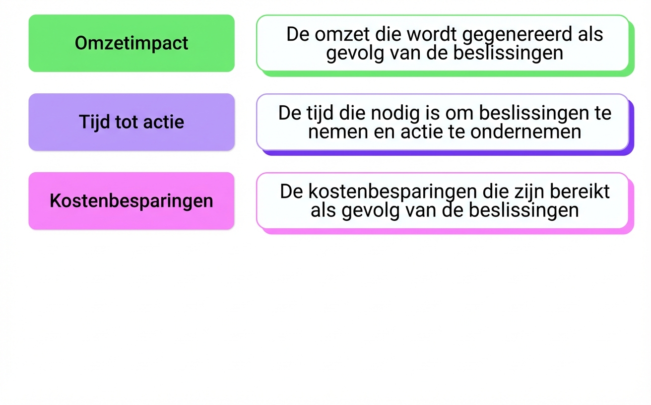 zakelijke impact