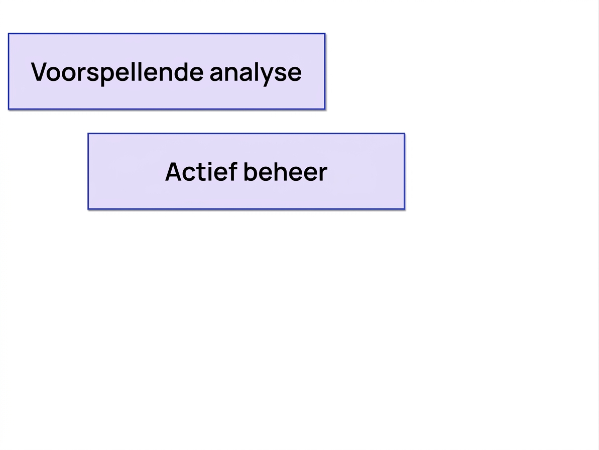 voordelen
