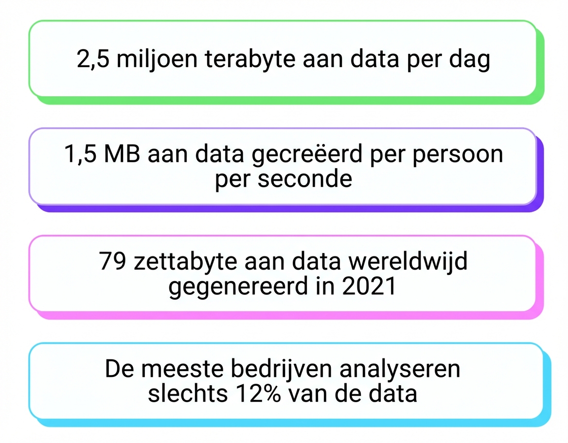 data-overvloed
