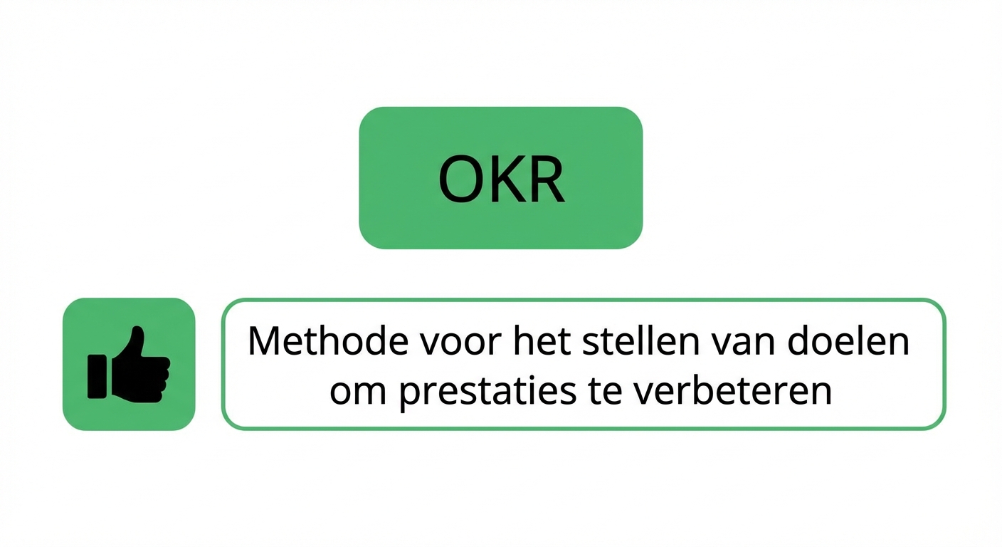 okr
