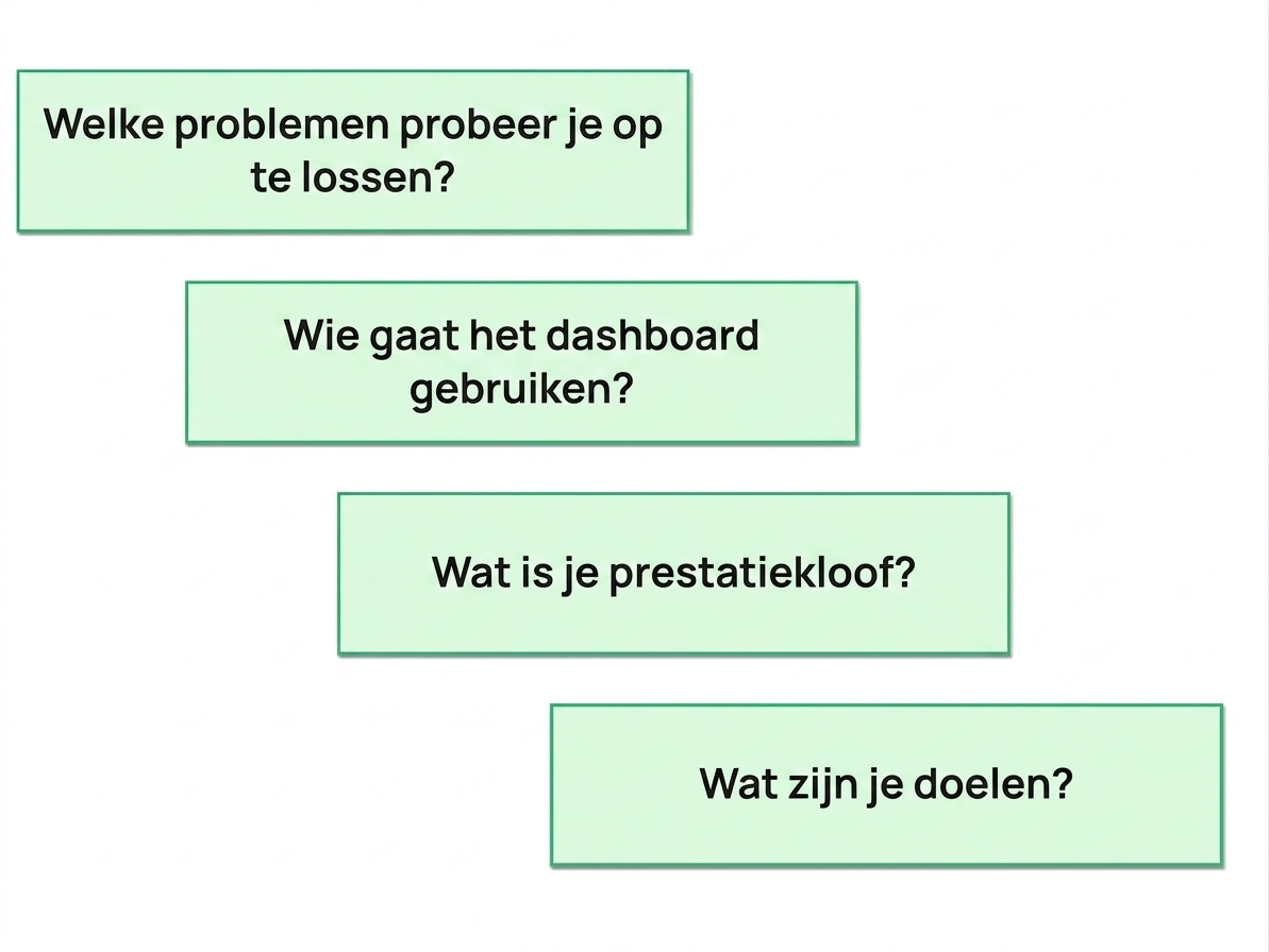dashboard-vragen
