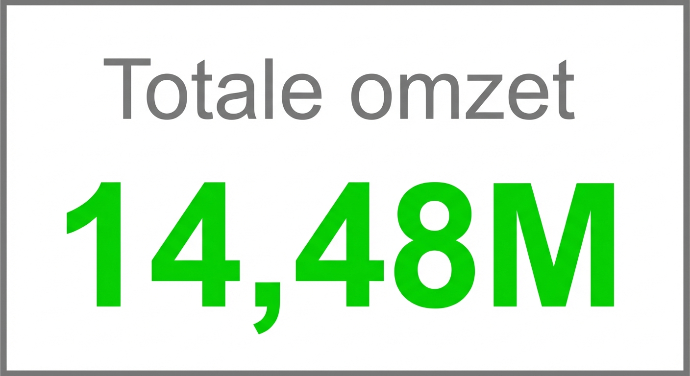 Indicator - Eén waarde