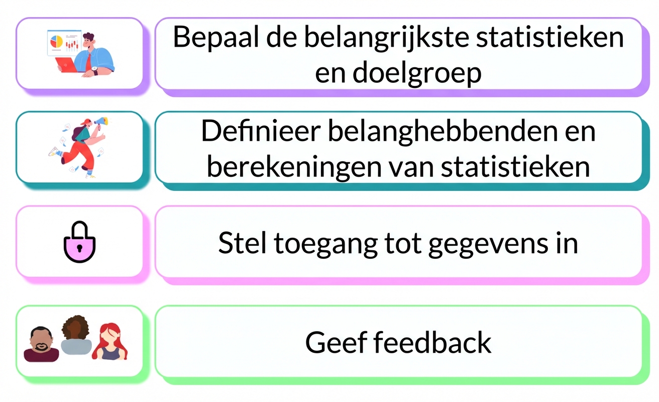 verantwoordelijkheid