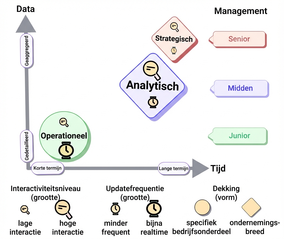taxonomie-analytisch