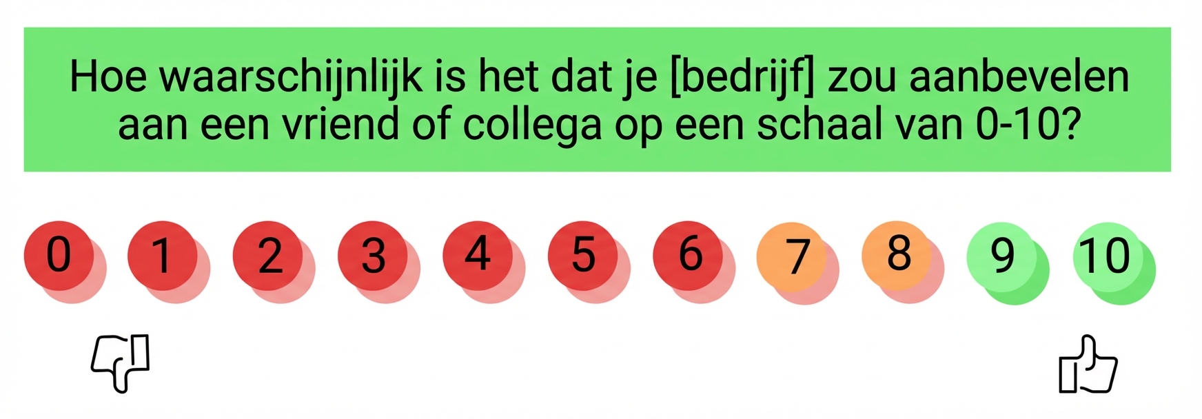 net promoter score