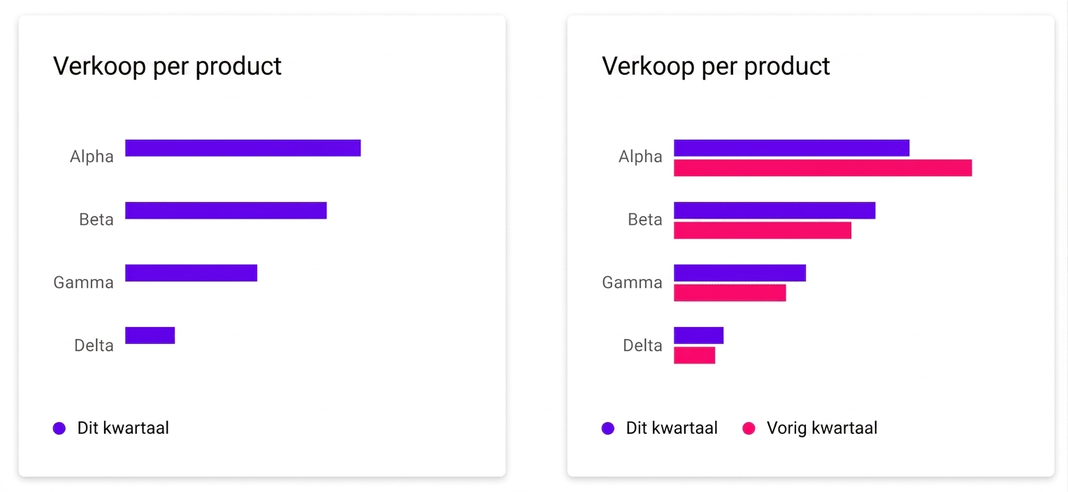 comparison