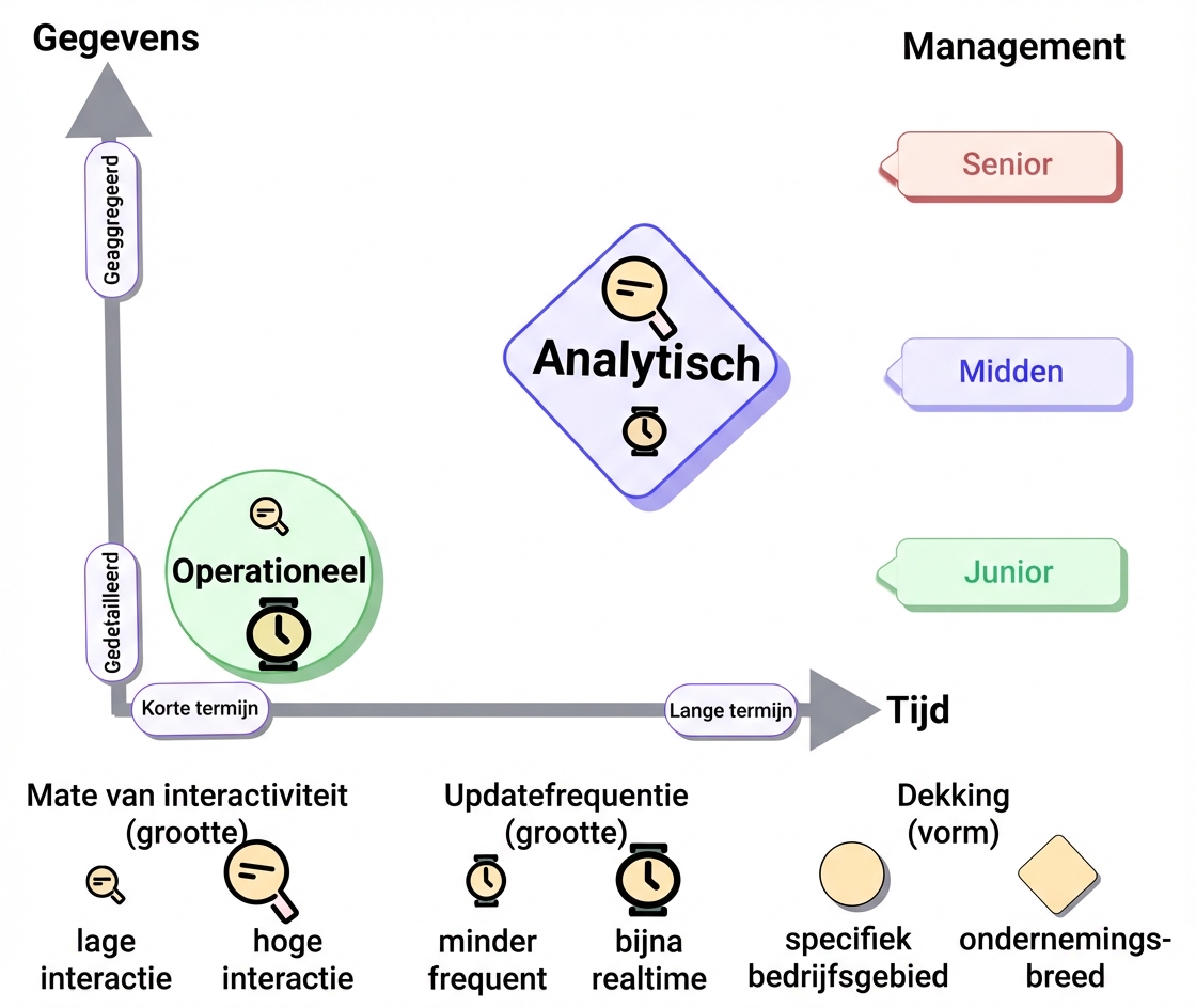 taxonomie-analytisch