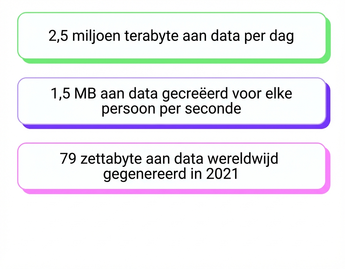 data-overvloed