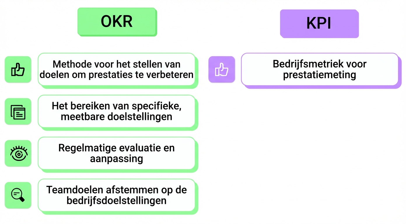 okr