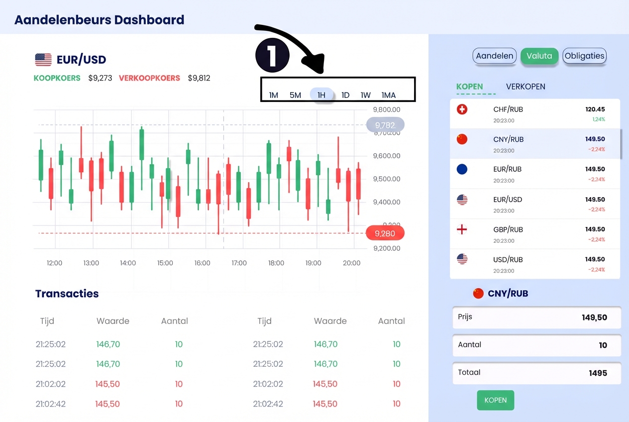exploratory dashboard