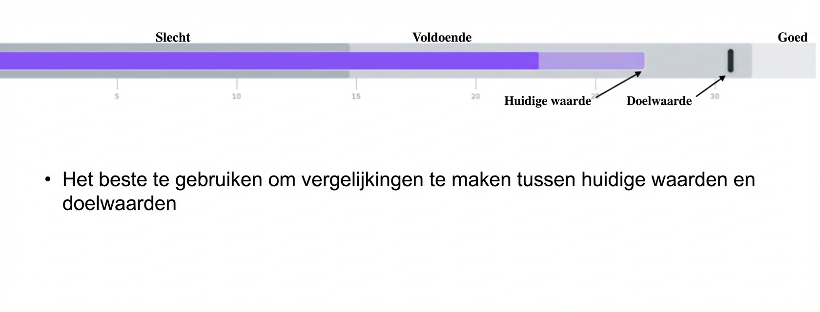 Bulletgrafiek