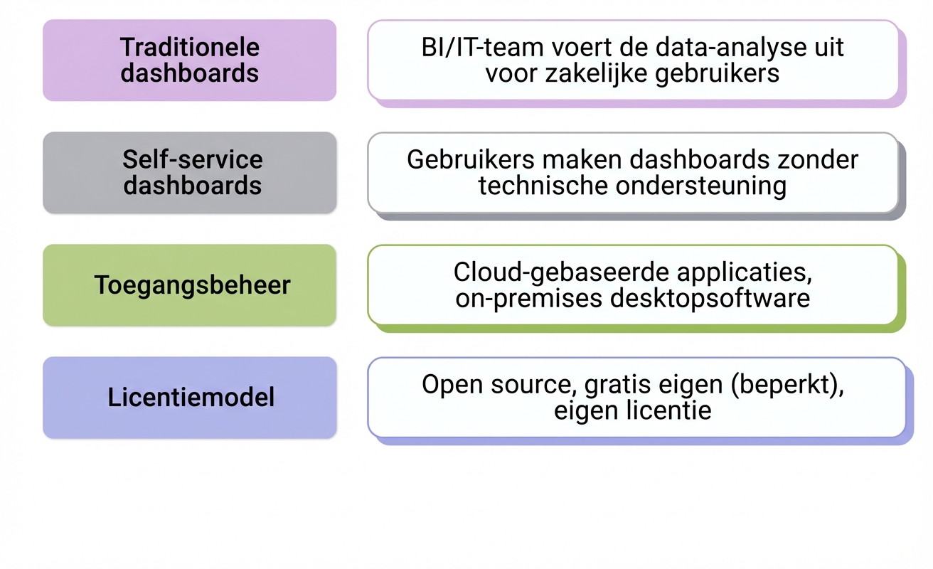 software