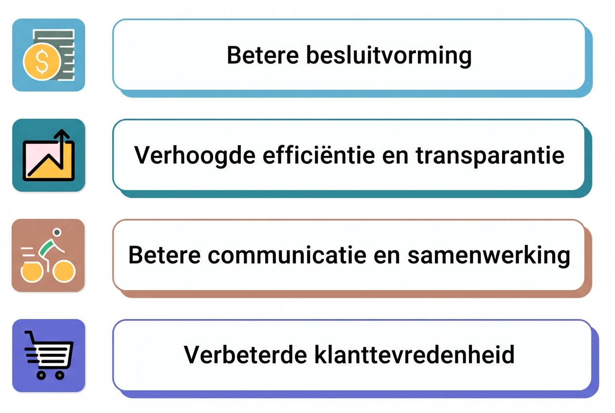 succesvol dashboard