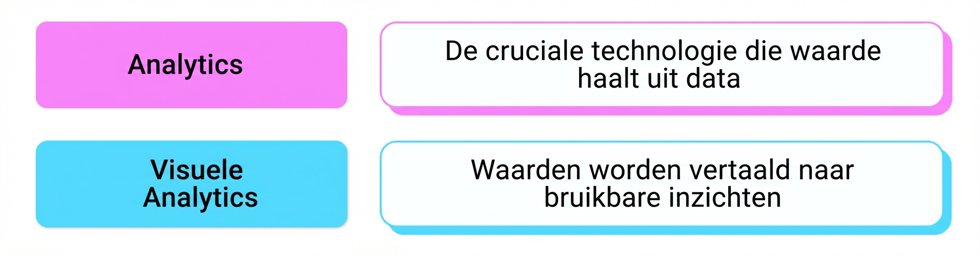 visuele analytics
