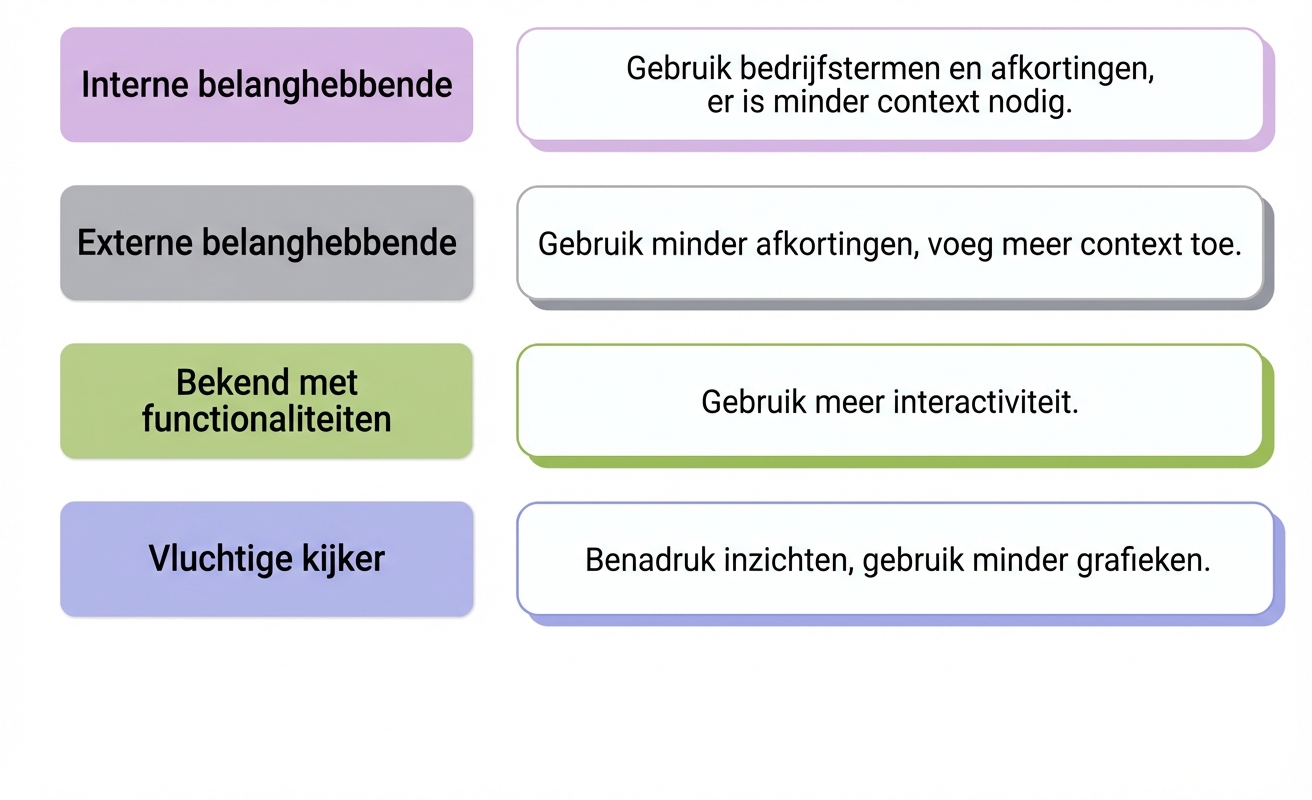 doelgroep