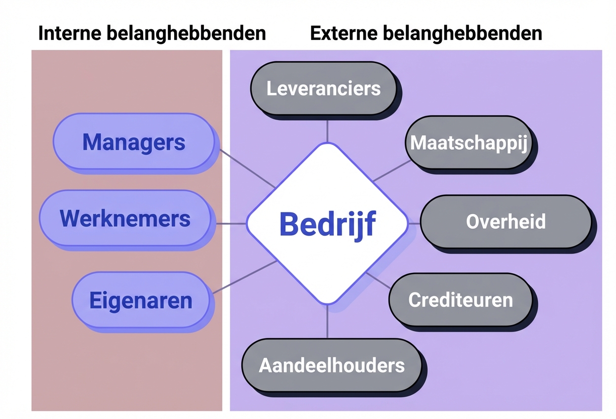 bedrijf