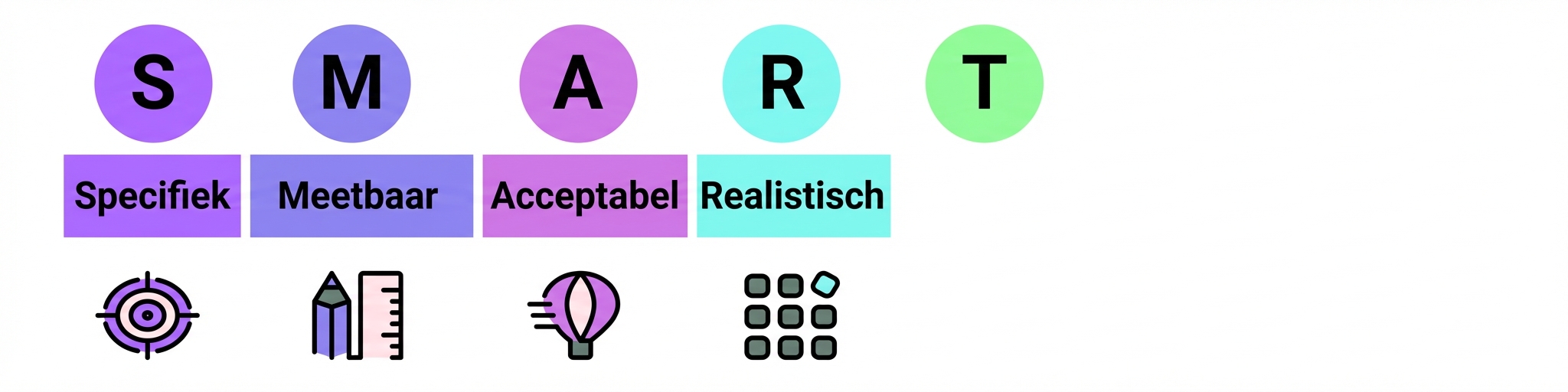 smartdoelen