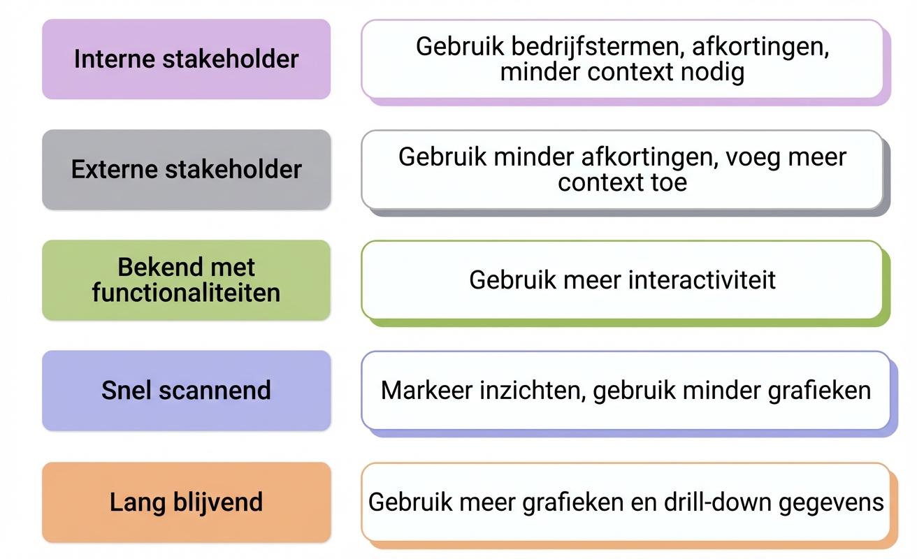 doelgroep