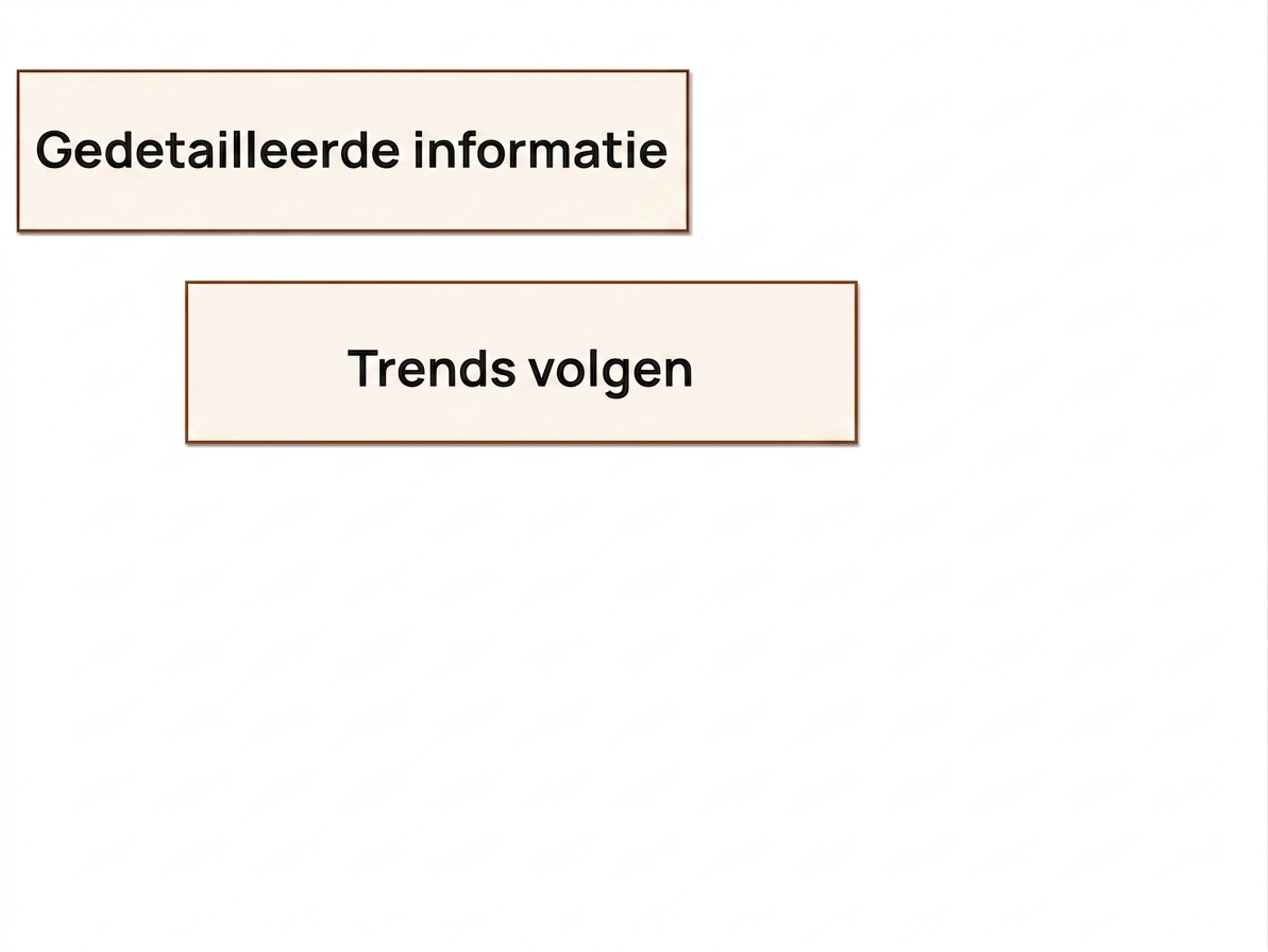 voordelen